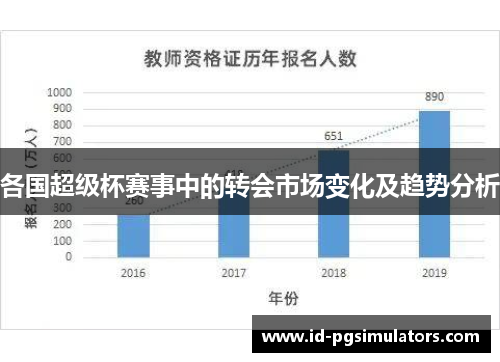 各国超级杯赛事中的转会市场变化及趋势分析