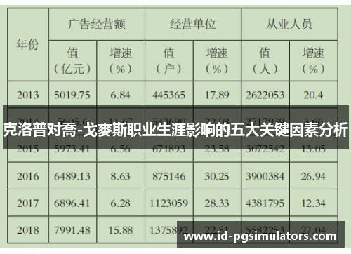 克洛普对喬-戈麥斯职业生涯影响的五大关键因素分析