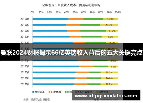 曼联2024财报揭示66亿英镑收入背后的五大关键亮点