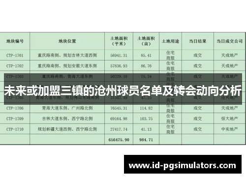 未来或加盟三镇的沧州球员名单及转会动向分析