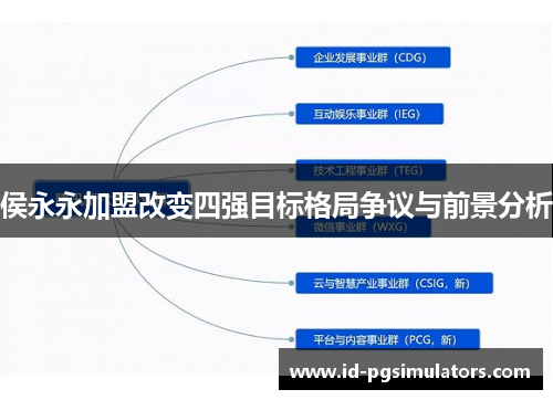 侯永永加盟改变四强目标格局争议与前景分析