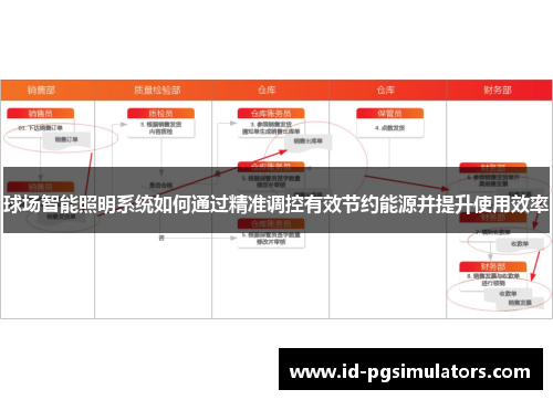 球场智能照明系统如何通过精准调控有效节约能源并提升使用效率