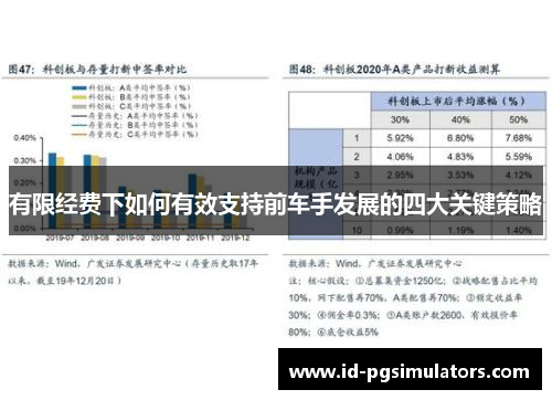 有限经费下如何有效支持前车手发展的四大关键策略