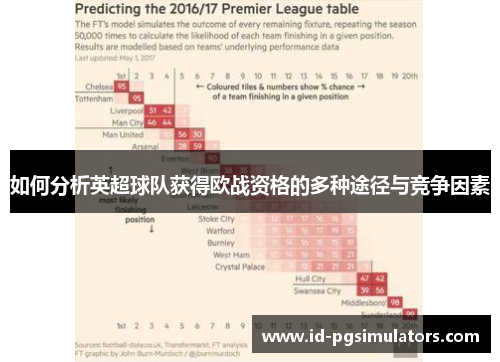 如何分析英超球队获得欧战资格的多种途径与竞争因素