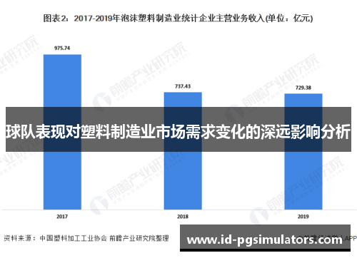 球队表现对塑料制造业市场需求变化的深远影响分析