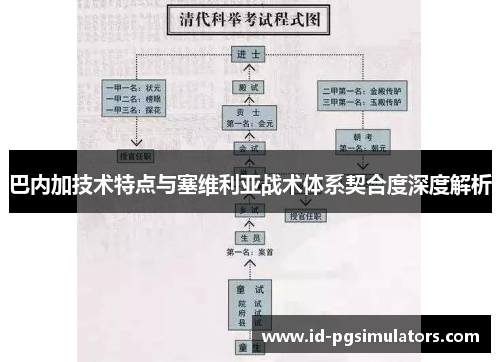 巴内加技术特点与塞维利亚战术体系契合度深度解析