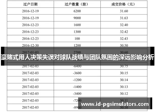 豪赌式用人决策失误对球队战绩与团队氛围的深远影响分析 豪赌式用人决策失误对球队战绩与团队氛围的深远影响分析