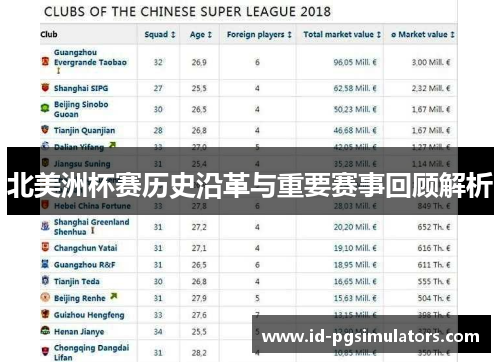 北美洲杯赛历史沿革与重要赛事回顾解析