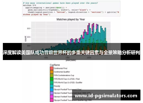 深度解读美国队成功晋级世界杯的多重关键因素与全景策略分析研判