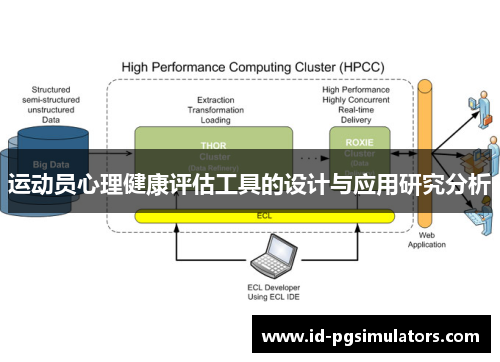 运动员心理健康评估工具的设计与应用研究分析 运动员心理健康评估工具的设计与应用研究分析