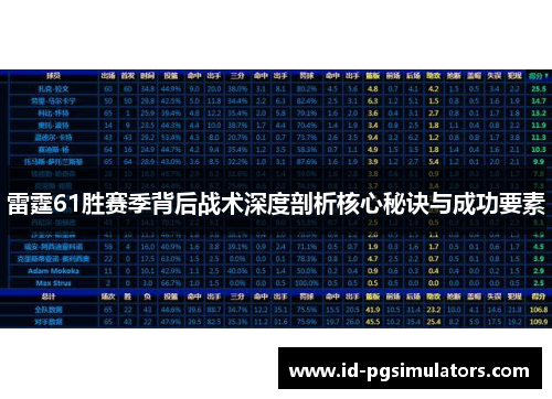 雷霆61胜赛季背后战术深度剖析核心秘诀与成功要素