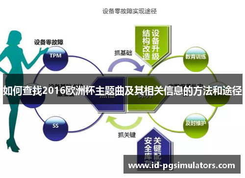 如何查找2016欧洲杯主题曲及其相关信息的方法和途径