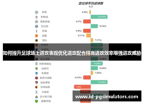 如何提升足球场上进攻表现优化进攻配合提高进攻效率增强进攻威胁