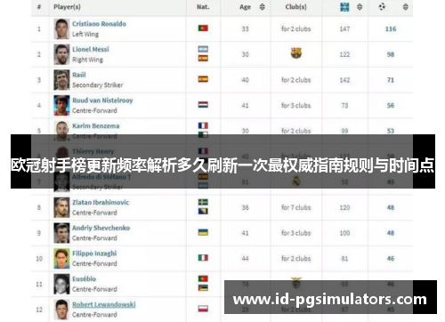 欧冠射手榜更新频率解析多久刷新一次最权威指南规则与时间点