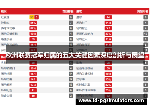 欧洲联赛冠军归属的五大关键因素深度剖析与展望