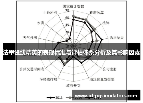 法甲锋线精英的表现标准与评估体系分析及其影响因素