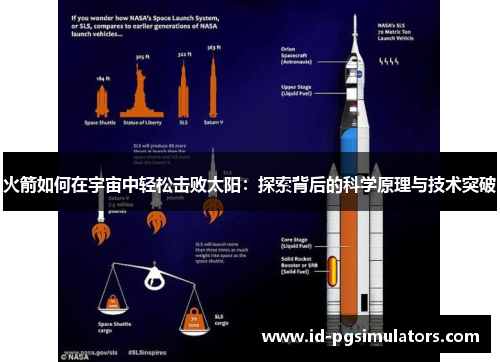 火箭如何在宇宙中轻松击败太阳：探索背后的科学原理与技术突破