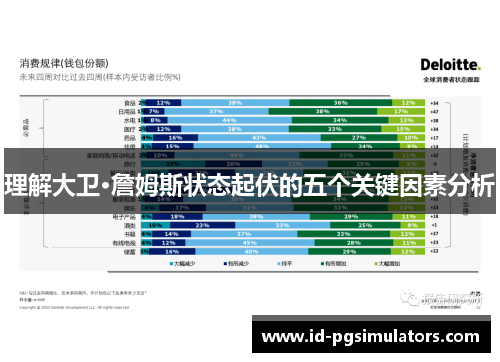 理解大卫·詹姆斯状态起伏的五个关键因素分析