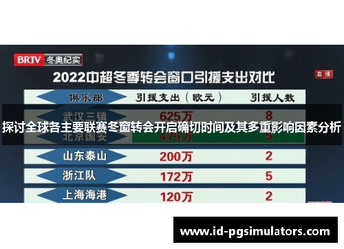 探讨全球各主要联赛冬窗转会开启确切时间及其多重影响因素分析