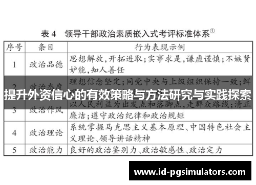 提升外资信心的有效策略与方法研究与实践探索